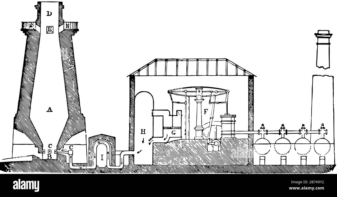 Esta ilustración representa el horno Hot Blast que se utiliza para la  fundición de mineral de metal, dibujo de líneas vintage o ilustración de  grabado Imagen Vector de stock - Alamy