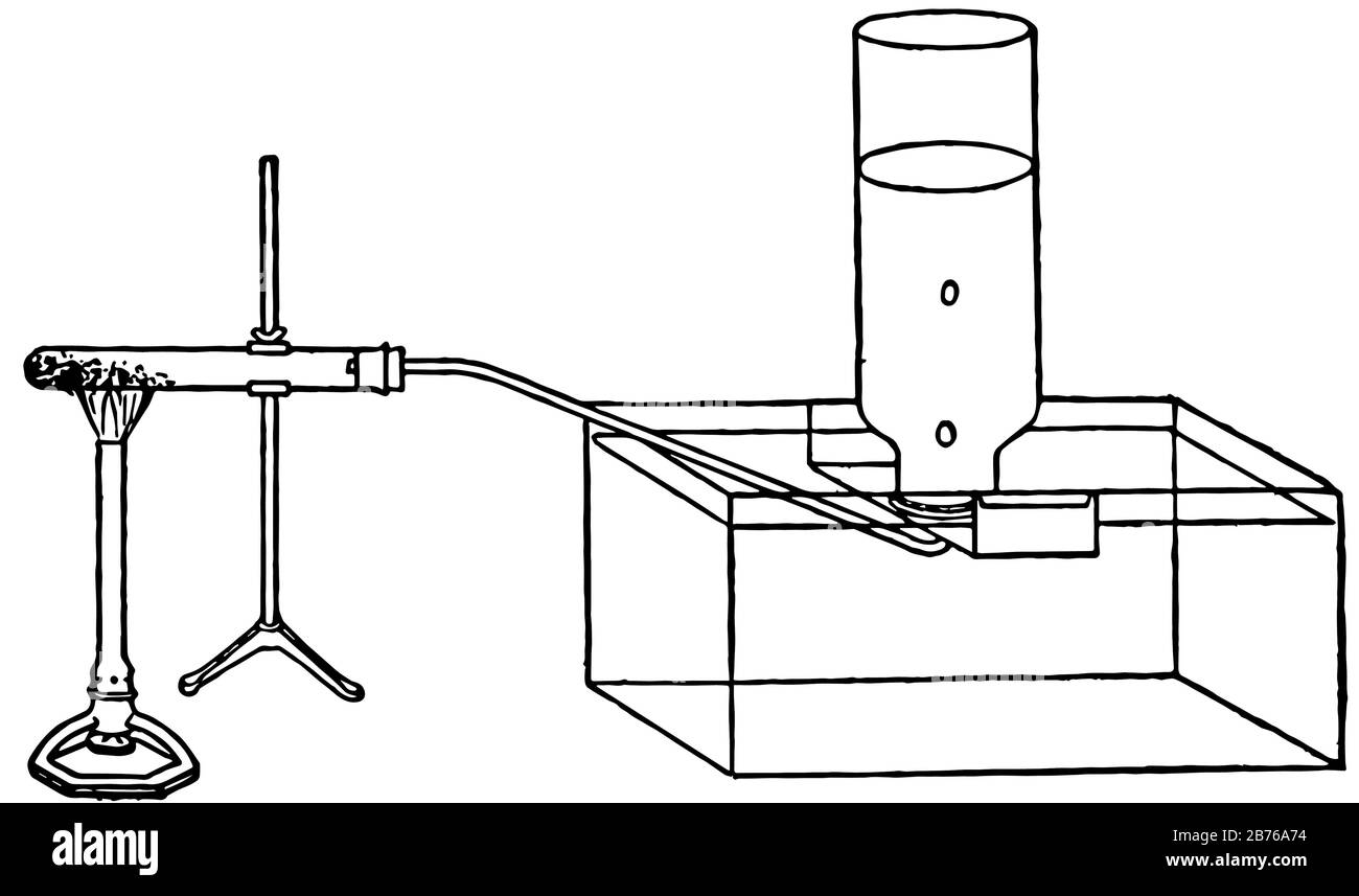 Esta ilustración muestra la transición del clorato de potasio al cloruro de potasio y oxígeno, dibujo de líneas vintage o ilustración de grabado. Ilustración del Vector