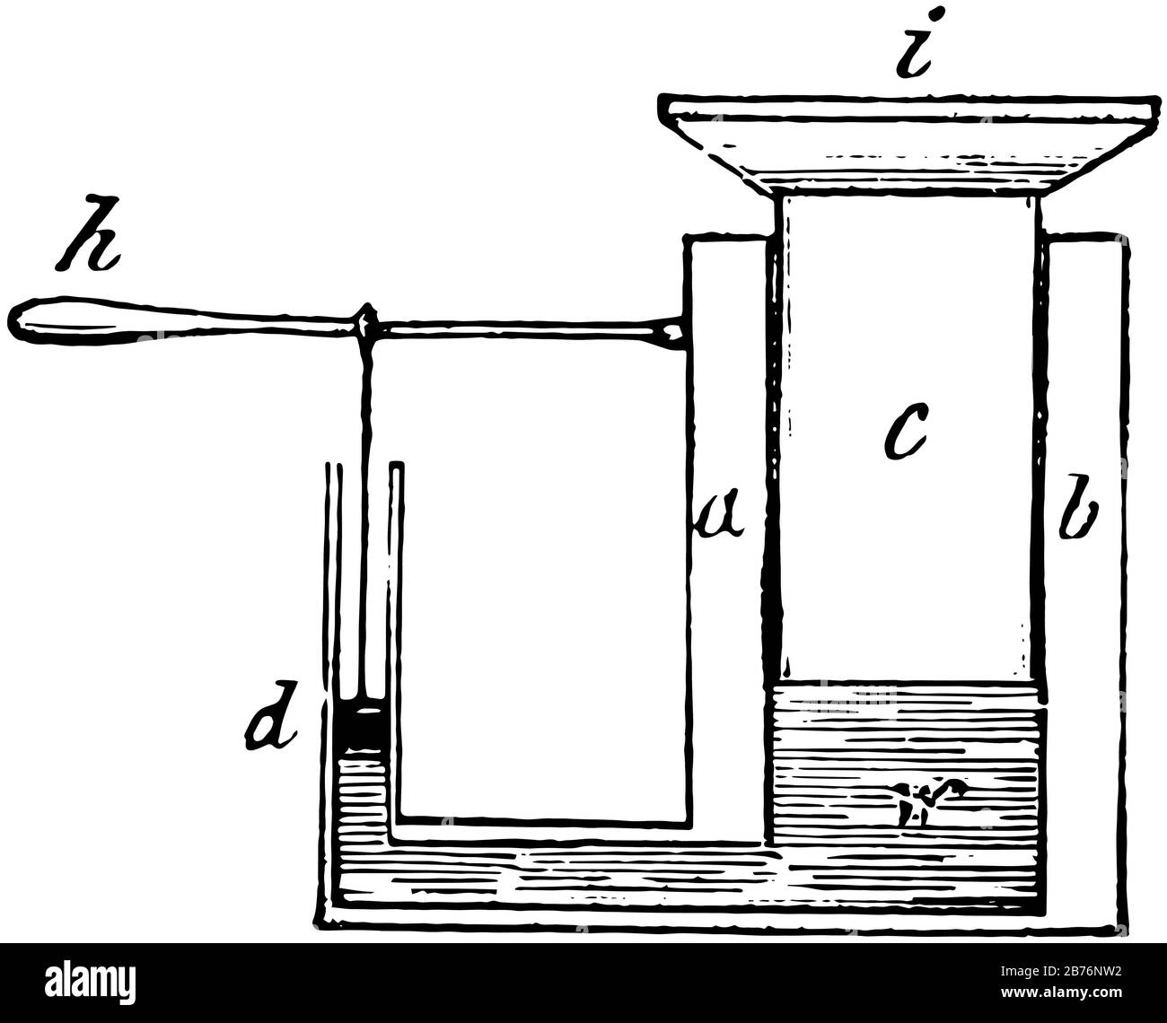Esta ilustración representa la prensa hidráulica, que es un dispositivo que  utiliza un cilindro hidráulico para generar una fuerza de compresión, un  dibujo de línea vintage o un motor de compresión Imagen