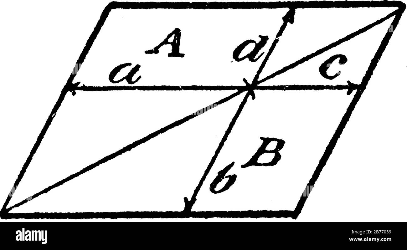 Un modelo cuadrilátero que ilustra las siguientes relaciones: A: B = c: D,  ad = bc, A = B. el producto de los medios es igual al producto de los  extremos Imagen