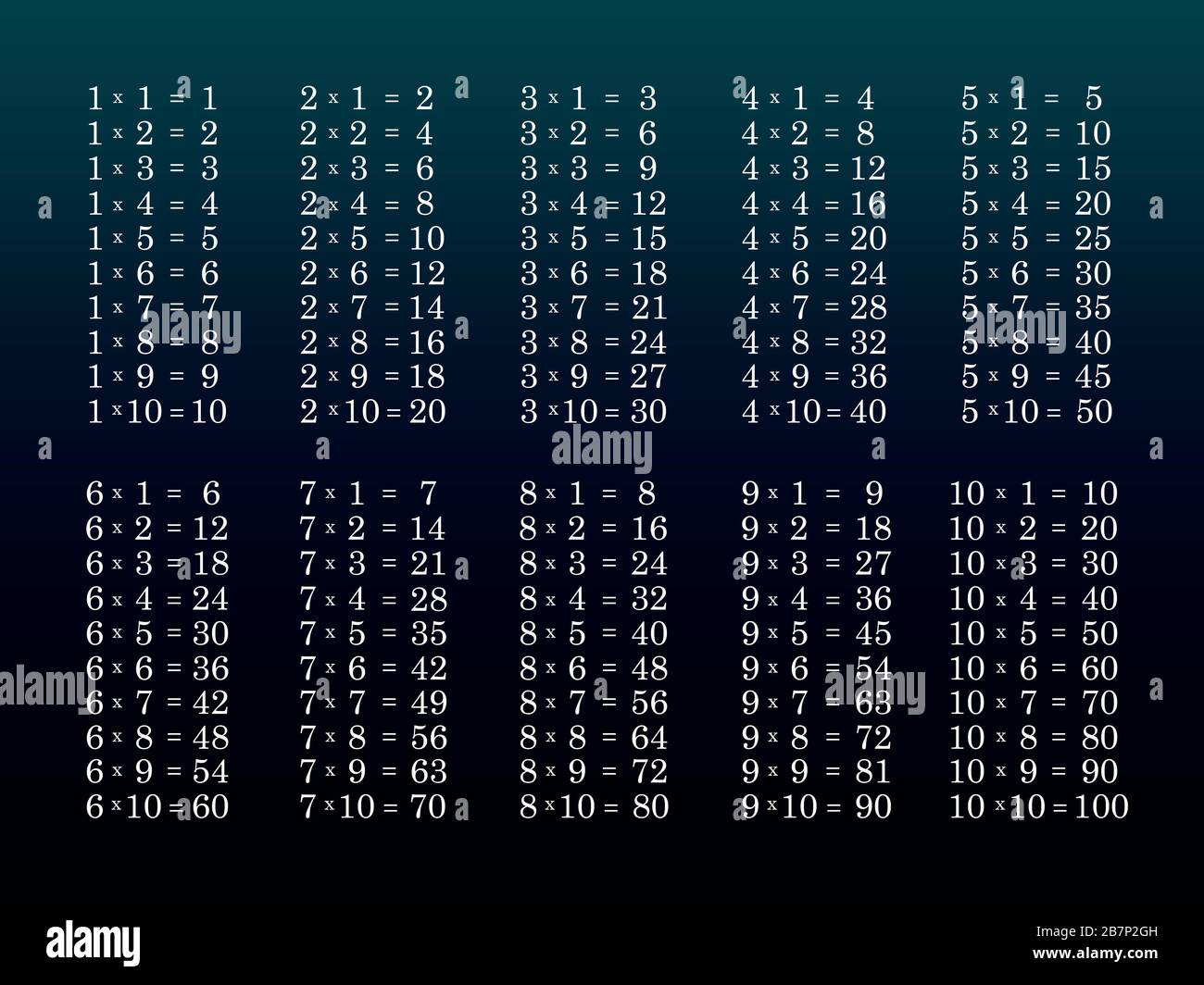 Ilustración de la tabla de multiplicar fotografías e imágenes de alta