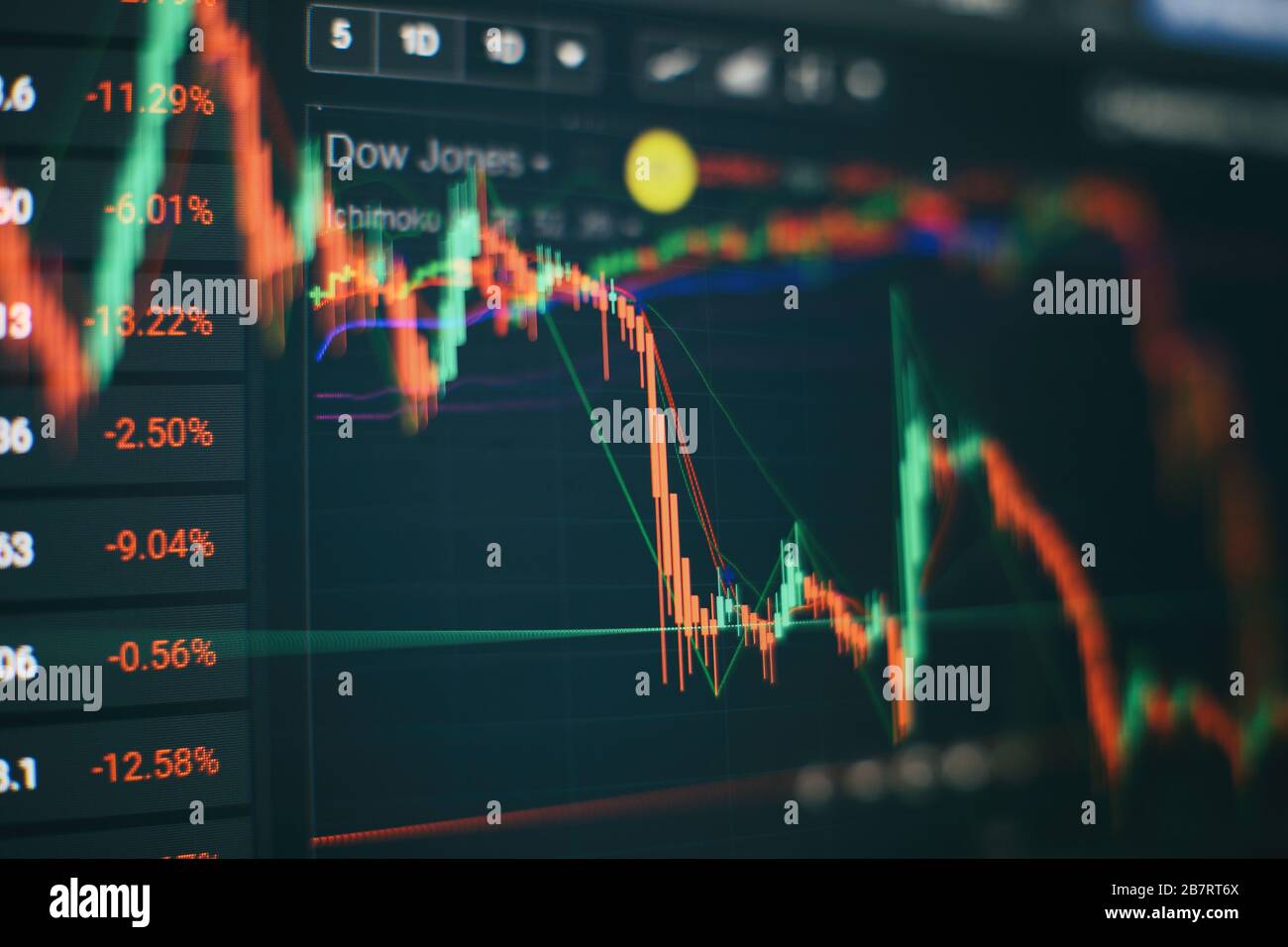 La caída de los intercambios de coronavirus . Análisis de datos en Forex, materias primas, valores, renta fija y mercados emergentes: Los gráficos e información resumida sho Foto de stock