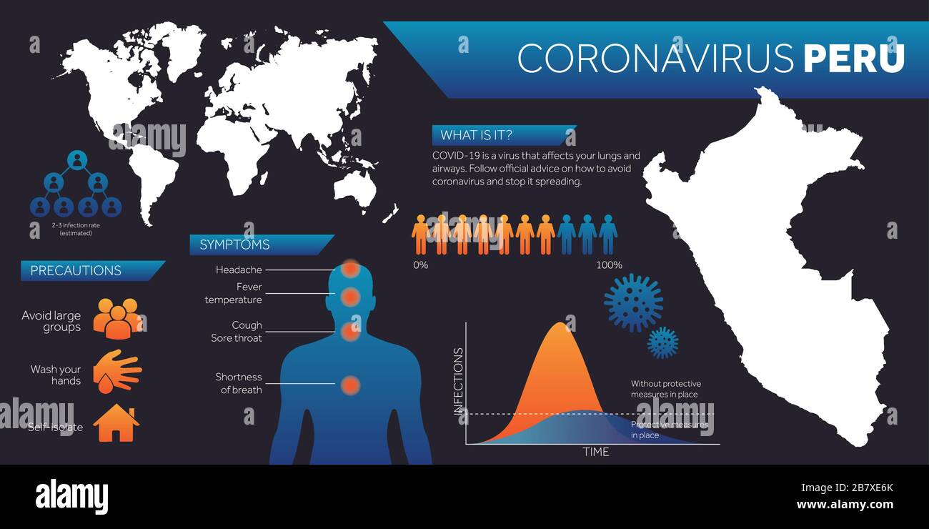 Perú mapa covid19 plantilla de diseño infográfico coronavirus Imagen