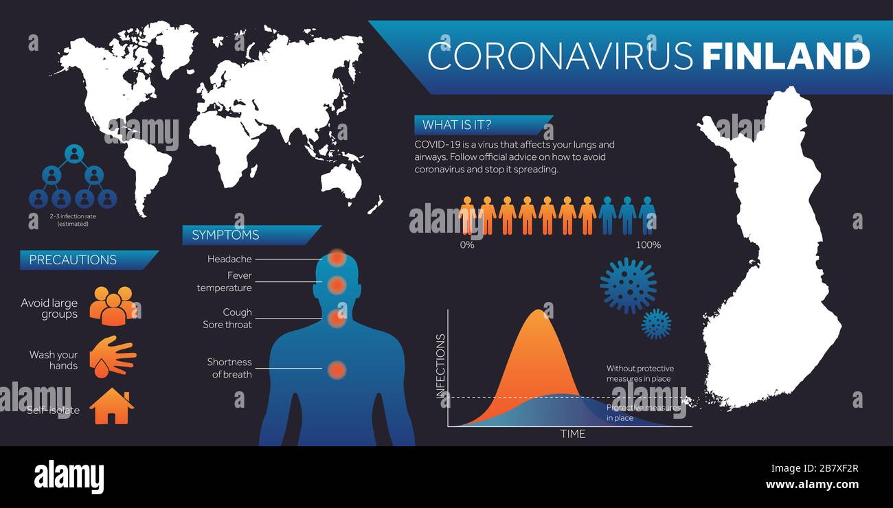 Finlandia mapa covid19 coronavirus plantilla de diseño infográfico