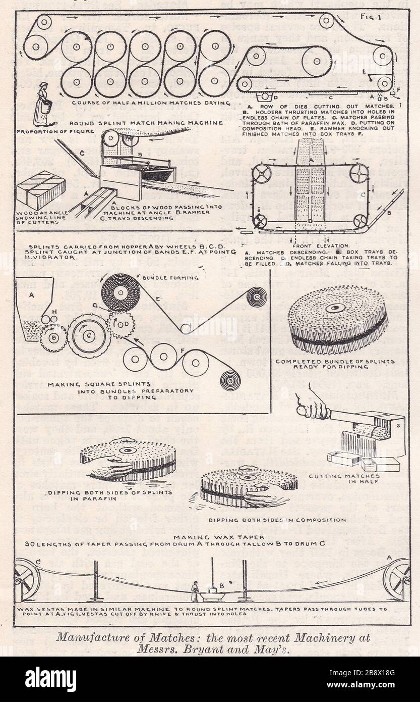 Ilustración vintage de la fabricación de partidos - Maquinaria en los señores Bryant y mayo de 1930. Foto de stock
