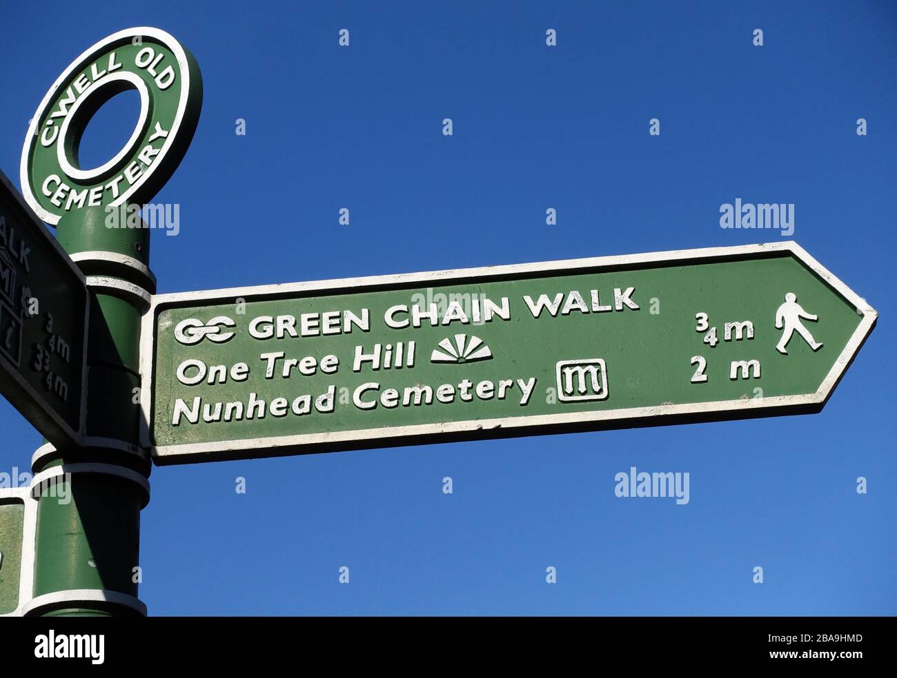 Señal para Green Chain Walk en el sur de Londres Foto de stock