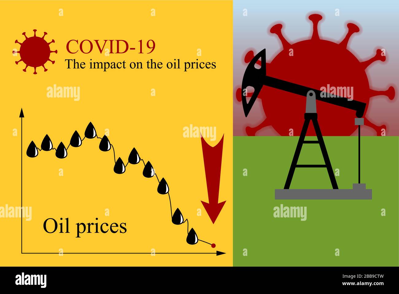 El impacto COVID-19 en los precios del petróleo Ilustración del Vector