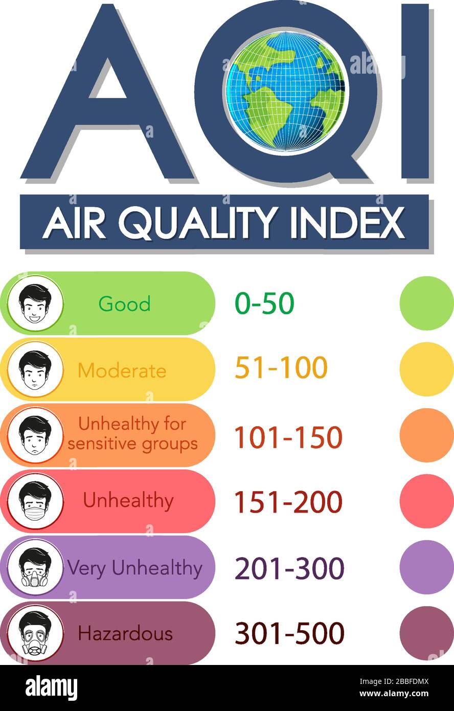 Diseño de póster para el índice de calidad del aire con ilustración de escalas de color Ilustración del Vector