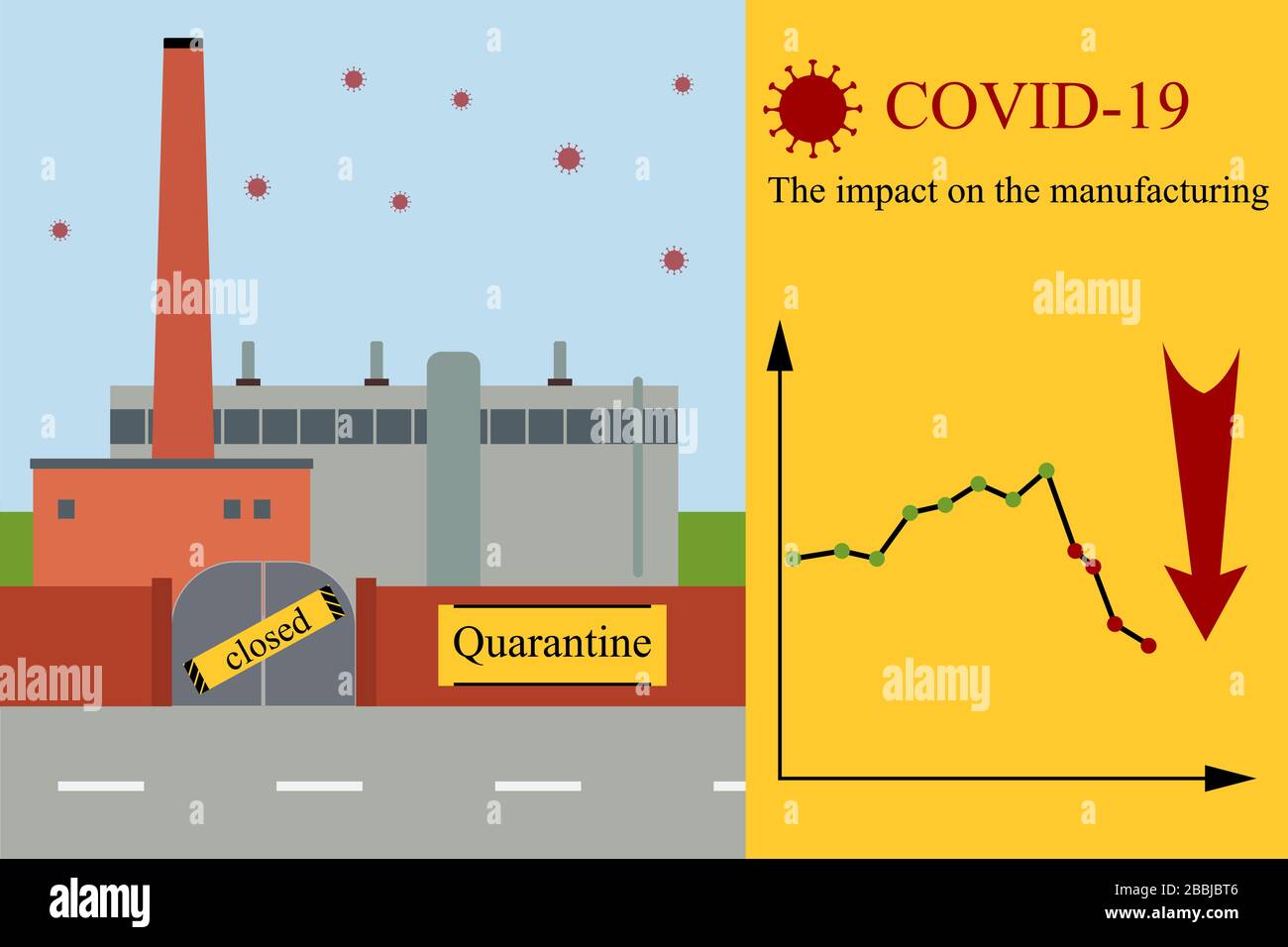 El impacto COVID-19 en la fabricación Ilustración del Vector