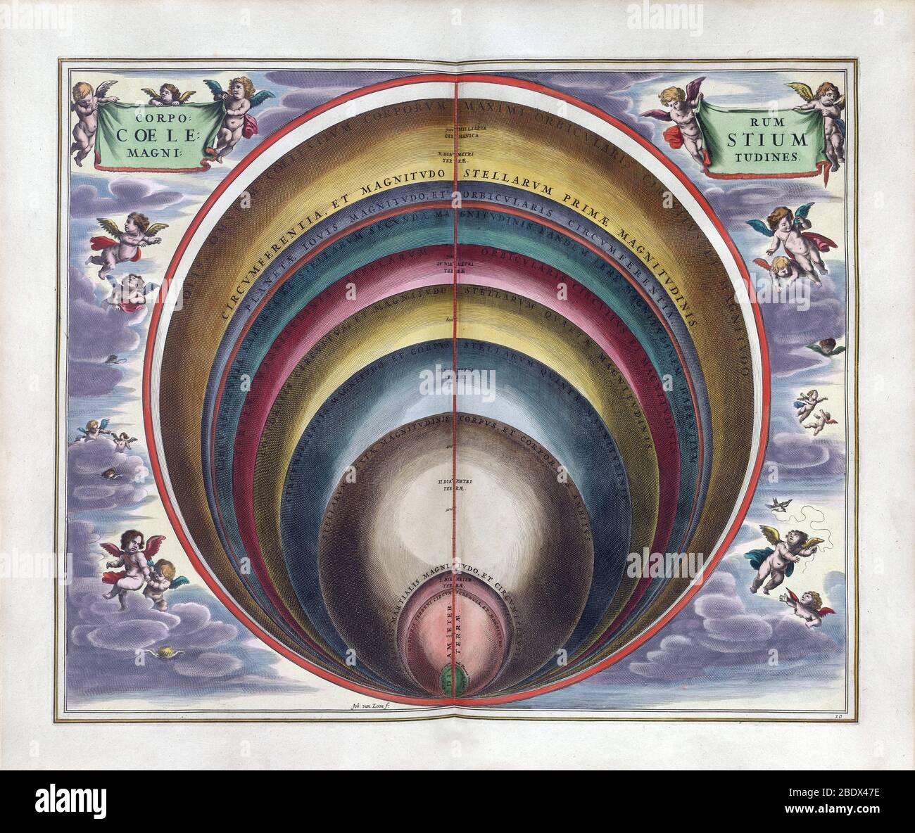 Cuerpos celestes, Harmonia Macrocosmica, 1660 Foto de stock