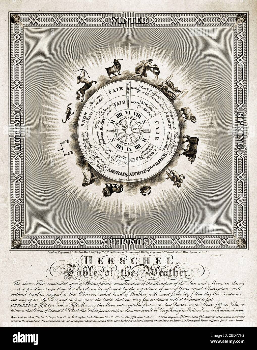 La Tabla del tiempo de Herschel, 1815 Foto de stock