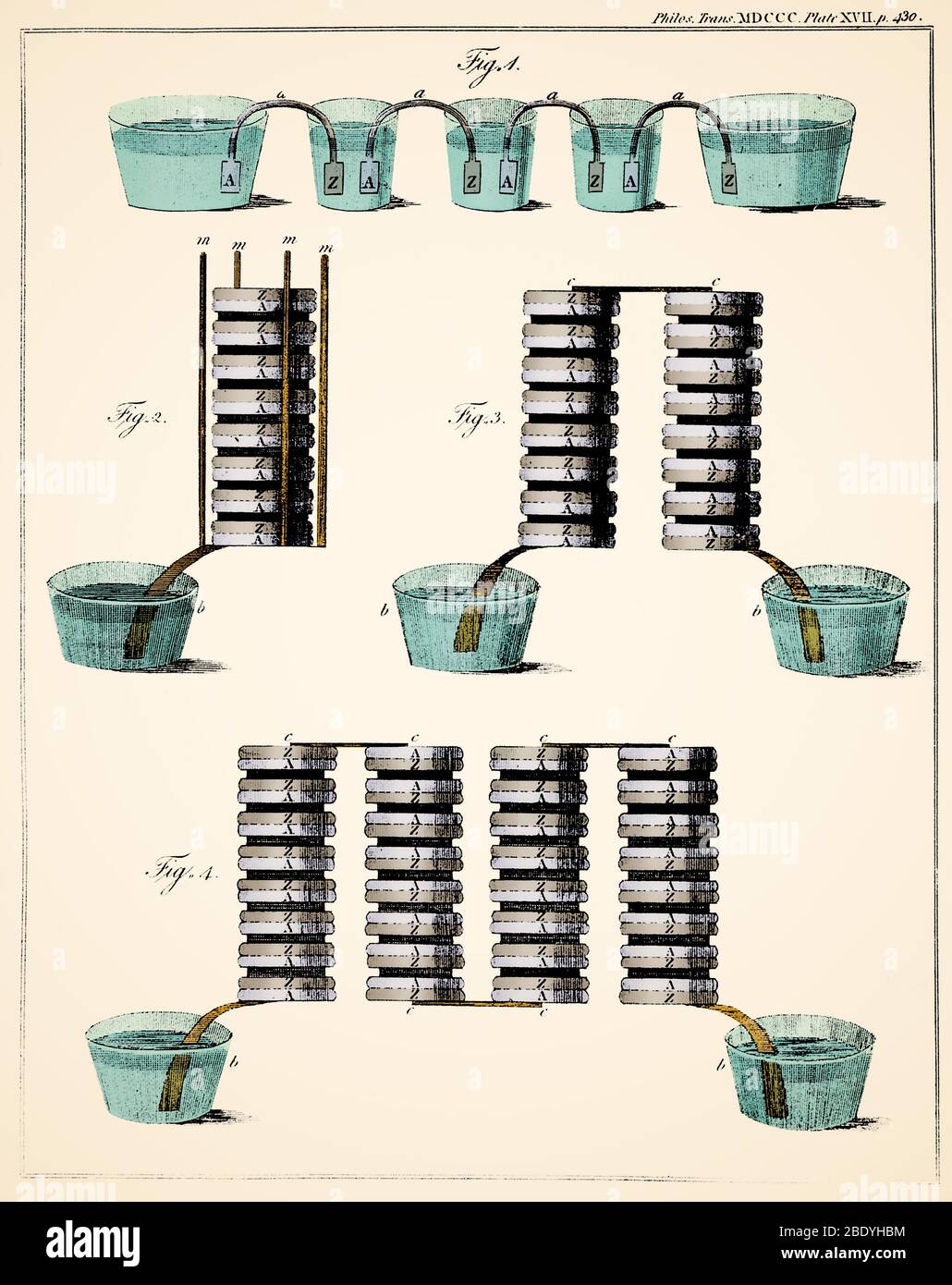 Alessandro Volta, 'Corona de tazas' y pilas voltánicas, 1800 Foto de stock