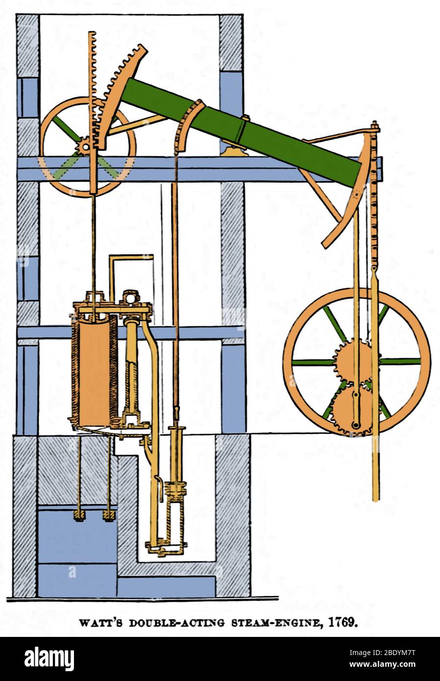James Watt, Motor de vapor de doble acción, 1769 Foto de stock