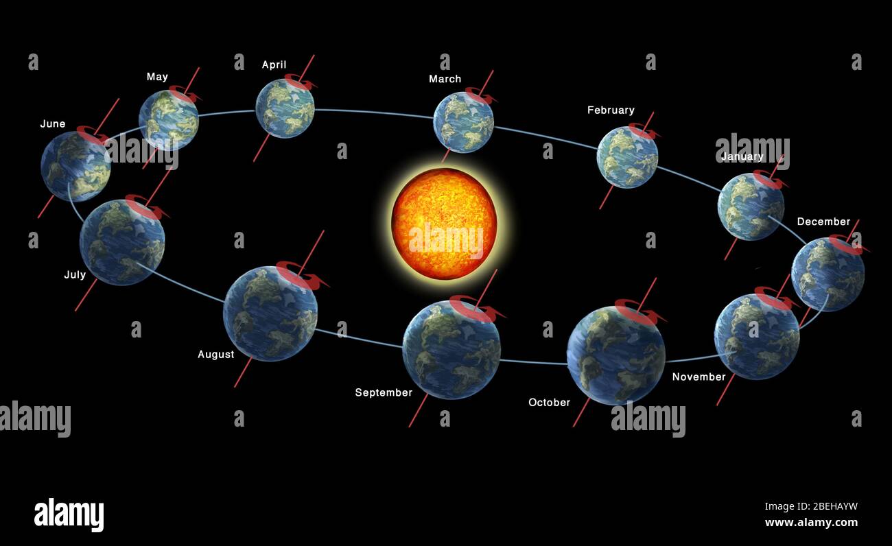 Ilustración de la órbita de la Tierra que muestra los meses del año. Foto de stock