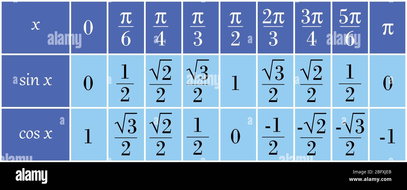 tabla de valores de trigonometría azul Imagen Vector de stock - Alamy