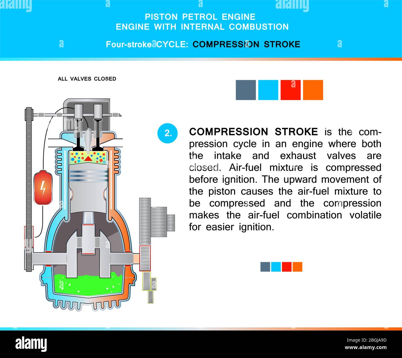 Motor de pistón gasolina ciclo de cuatro tiempos en sección transversal  estructural para educación, carrera de compresión Imagen Vector de stock -  Alamy
