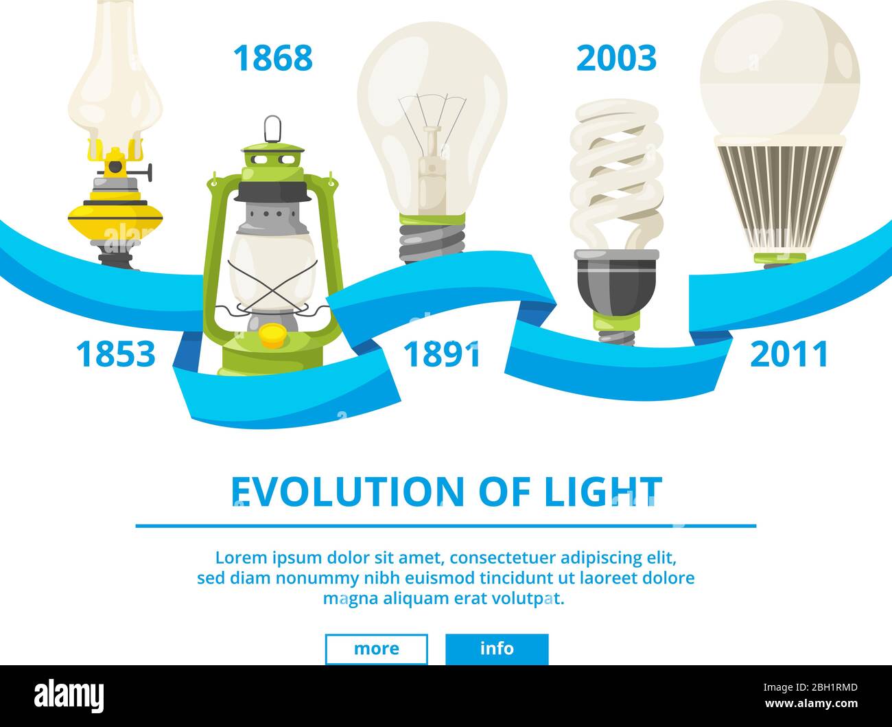 Ilustraciones infográficas con diferentes lámparas. Evolución de la luz.  Bombilla de energía eléctrica y vector de progreso de innovación Imagen  Vector de stock - Alamy