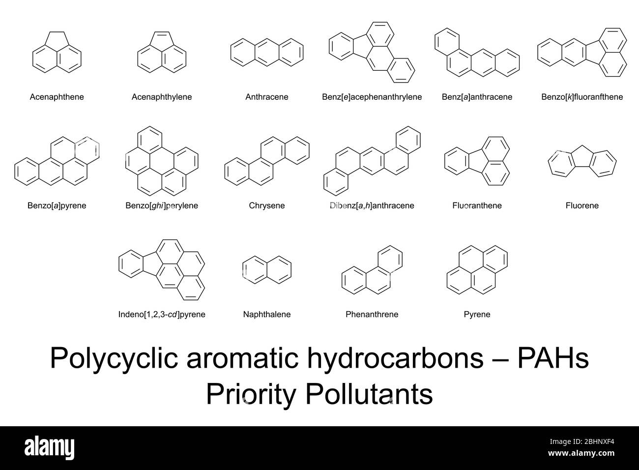 Contaminantes prioritarios. 16 hidrocarburos aromáticos policíclicos, HAP, identificados por la EPA de EE. UU. Sustancias carcinógenas en el aire, el agua y el suelo. Fórmula esquelética Foto de stock