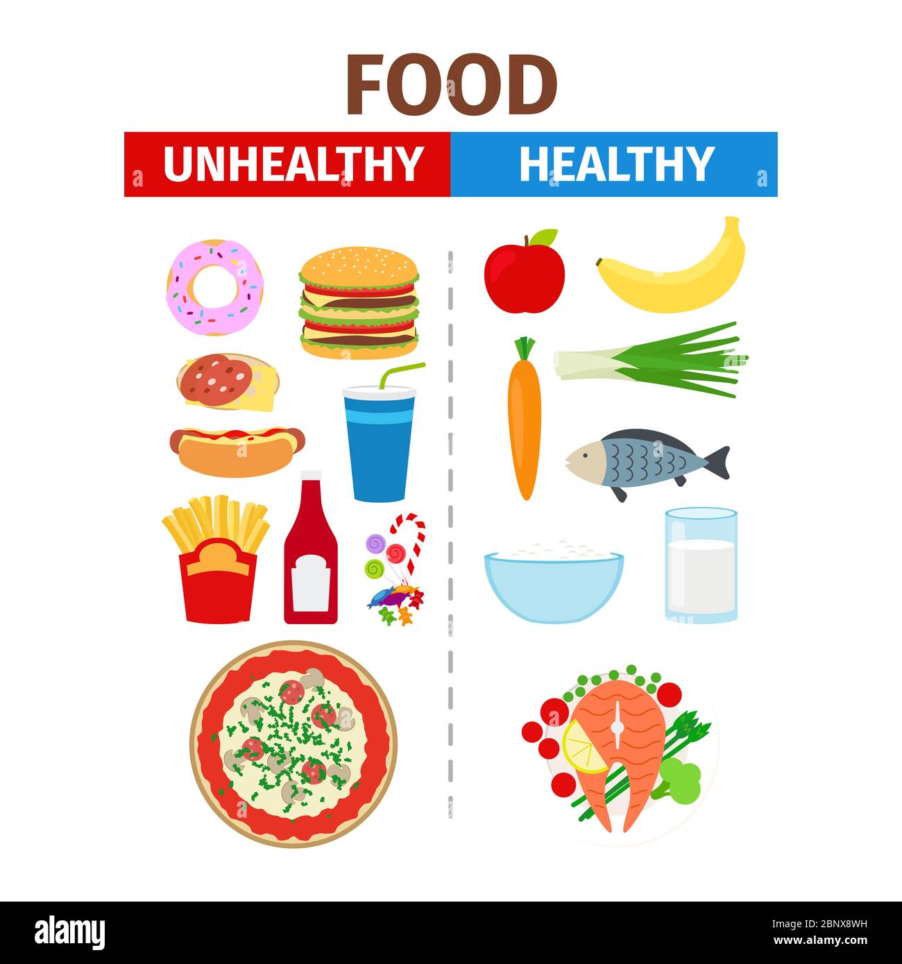 Todo 20+ Foto comida saludable en inglés con imagenes Alta definición completa, 2k, 4k