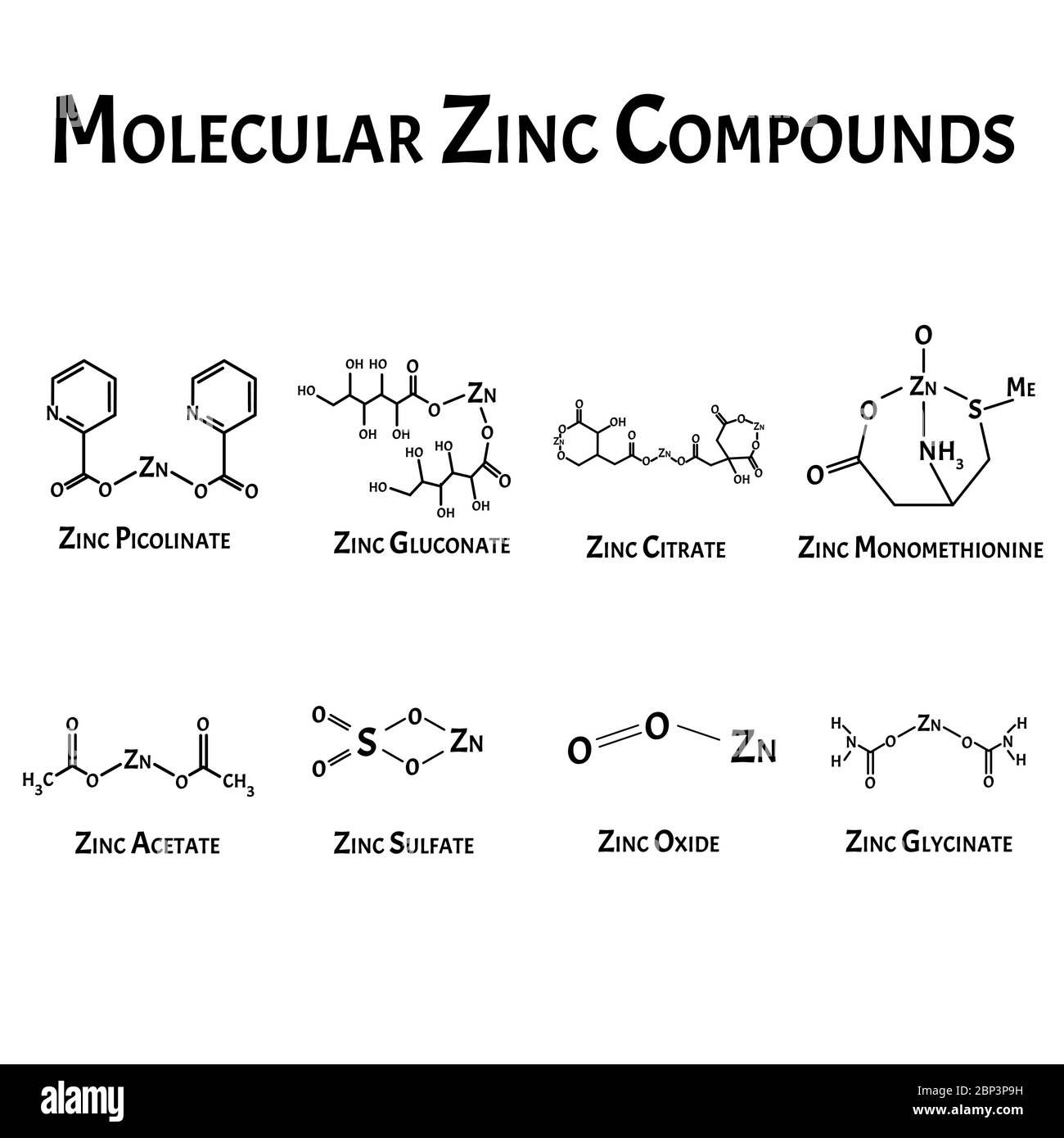 El glicinato de zinc es una fórmula química molecular. Infografías