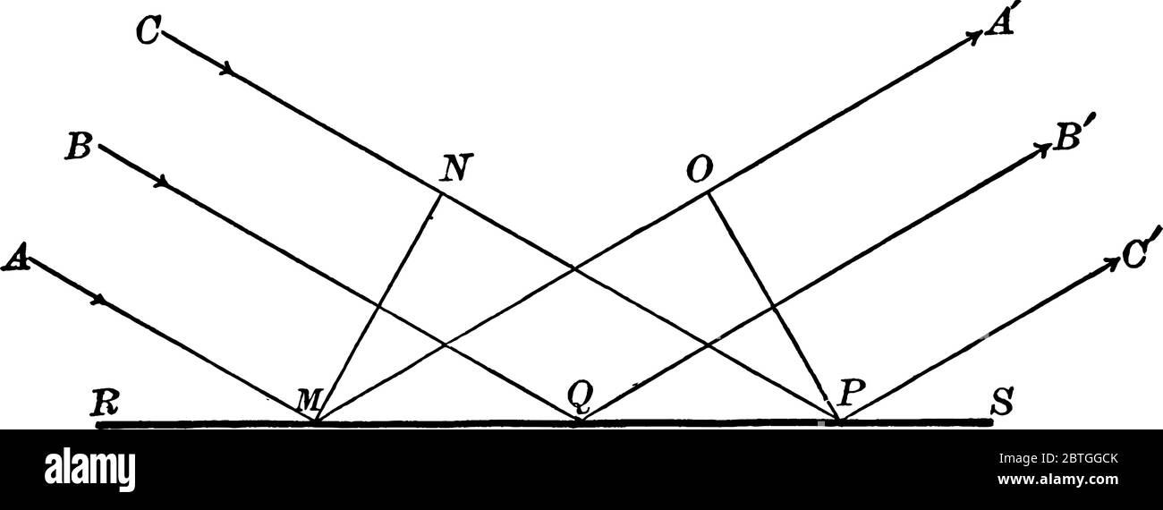 Una configuración experimental, con un plano MN, normal a los rayos, 'A, B, C, conectado a las ondas y avanzando en línea recta, línea vintage drawi Ilustración del Vector