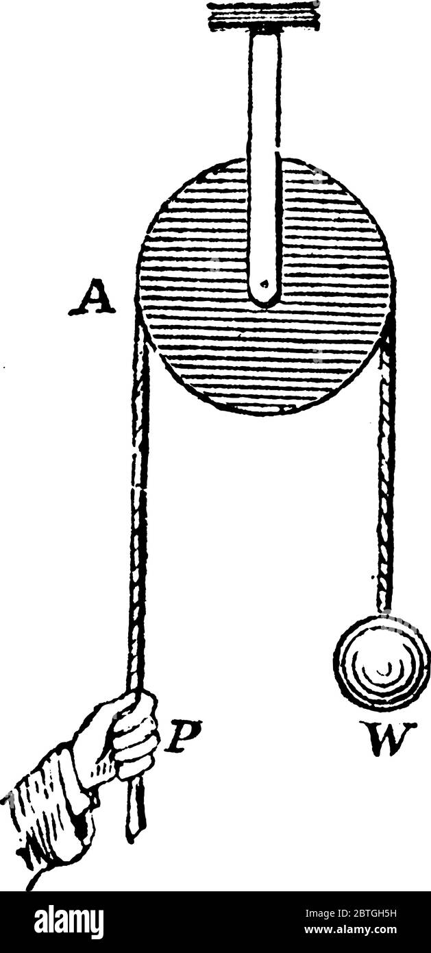 Ligadura gerente inestable Polea es una máquina de tipo rueda simple utilizada para levantar objetos  pesados a cierta altura o distancia, dibujo de línea vintage o ilustración  de grabado Imagen Vector de stock - Alamy