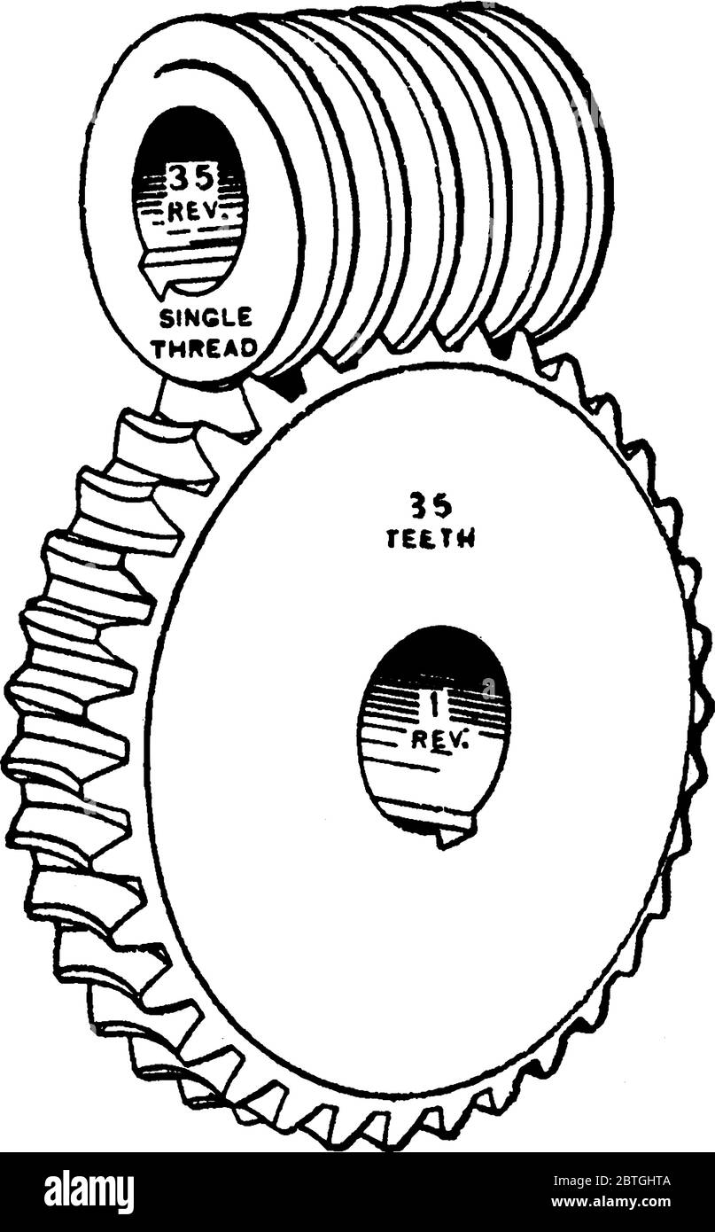 Un tornillo sinfín es una disposición de engranajes en la cual un gusano se  engrana con un engranaje de tornillo sinfín. Aquí se muestra una  representación típica de un engranaje de gusano