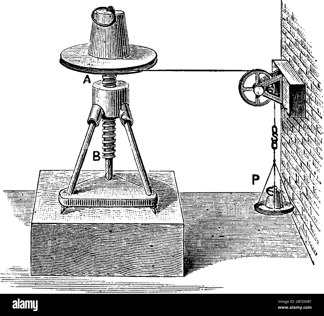 Ilustración de un tornillo, es plano inclinado envuelto alrededor de un cilinderr, dibujo de línea vintage o ilustración de grabado Imagen Vector de stock - Alamy