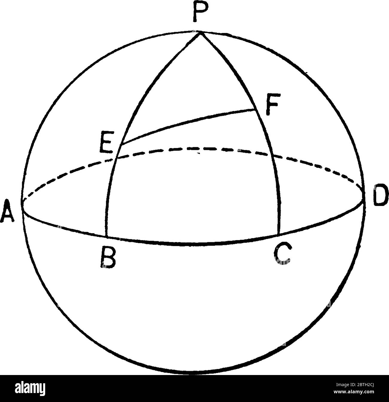 Ilustración de una esfera con sectores y arcos, dibujo de líneas vintage o  ilustración de grabado Imagen Vector de stock - Alamy