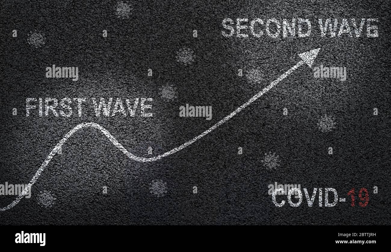 Concepto de infección por cornoavirus COVID-19 de segunda onda tras primera onda y aplanamiento de la curva ilustrado por gráficos y símbolos de virus dibujados Foto de stock