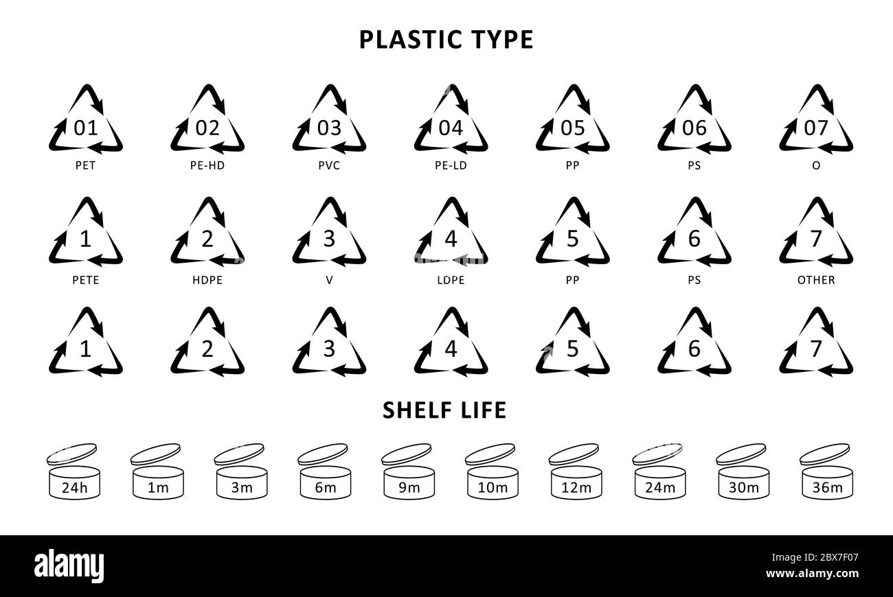 Símbolos de reciclaje de plástico de diferentes tipos. Colección de  vectores negros. Conjunto de triángulos de flecha con número y signo de  código de identificación de resina Imagen Vector de stock -