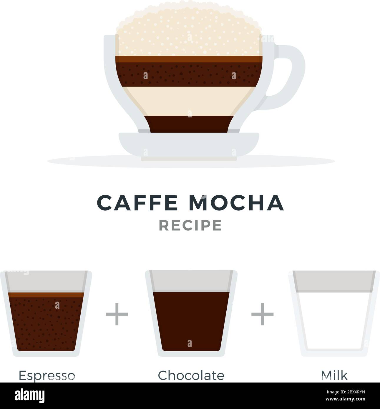 Caffe Mocha receta vector plano aislado Imagen Vector de stock - Alamy