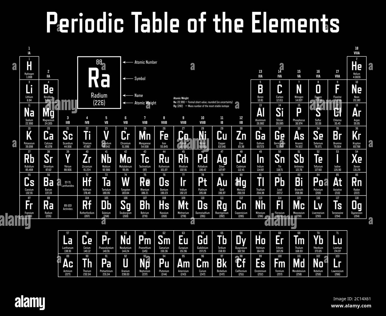 Tabla Periódica De Los Elementos Muestra El Número Atómico Símbolo