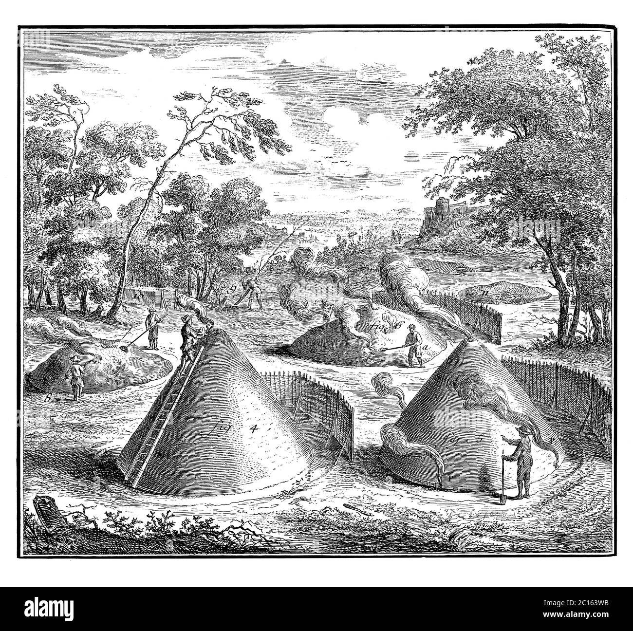 ilustración del siglo xviii de un horno de carbón. Publicado en ‘A