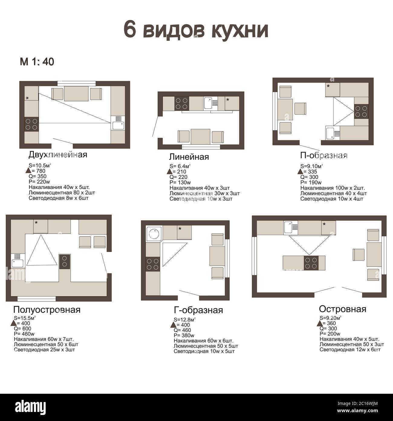 Distribucion De Apartamentos 6 Tipos De Cocina Conjunto De Planos Imagen Vector De Stock Alamy