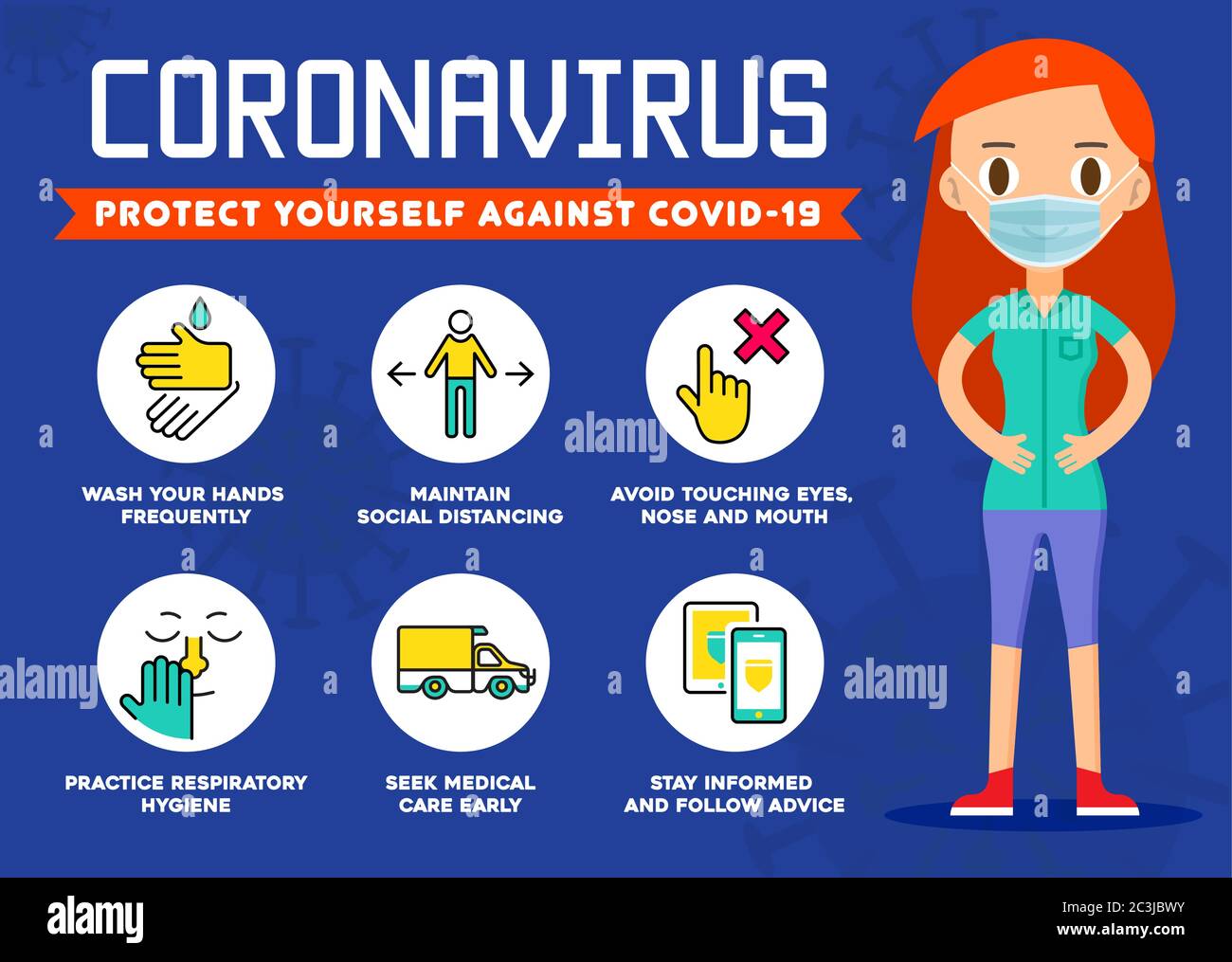 Protéjase contra el Coronavirus. Consejos de precaución Covid19