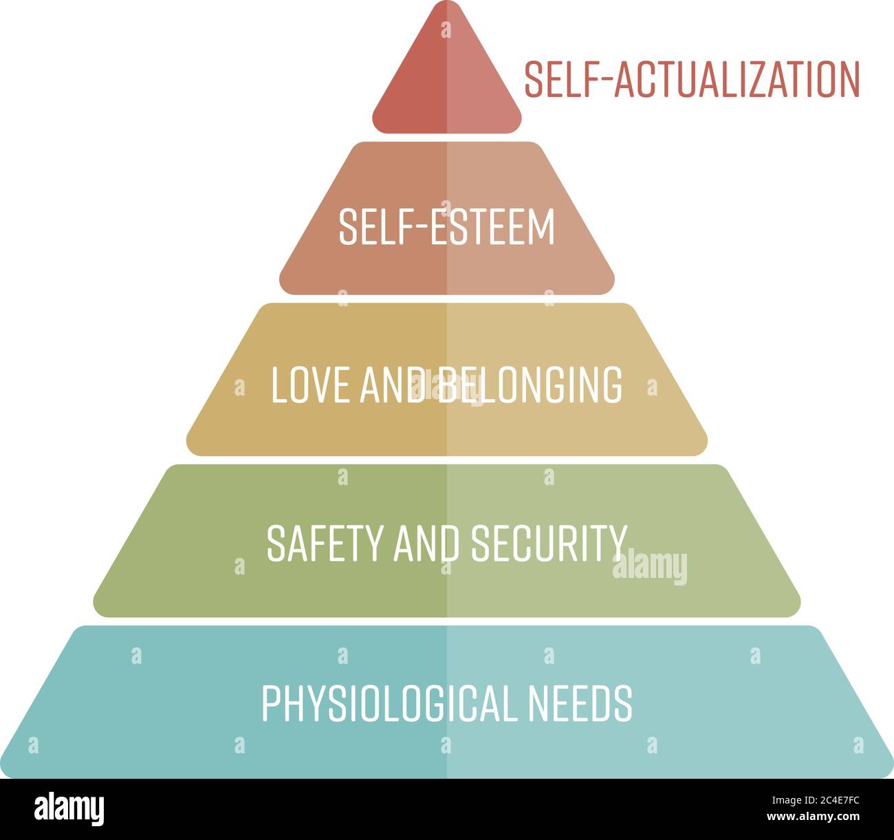 La jerarquía de necesidades de Maslows se representa como una pirámide con las necesidades más básicas en el fondo. Infografía simple de vector plano. Ilustración del Vector
