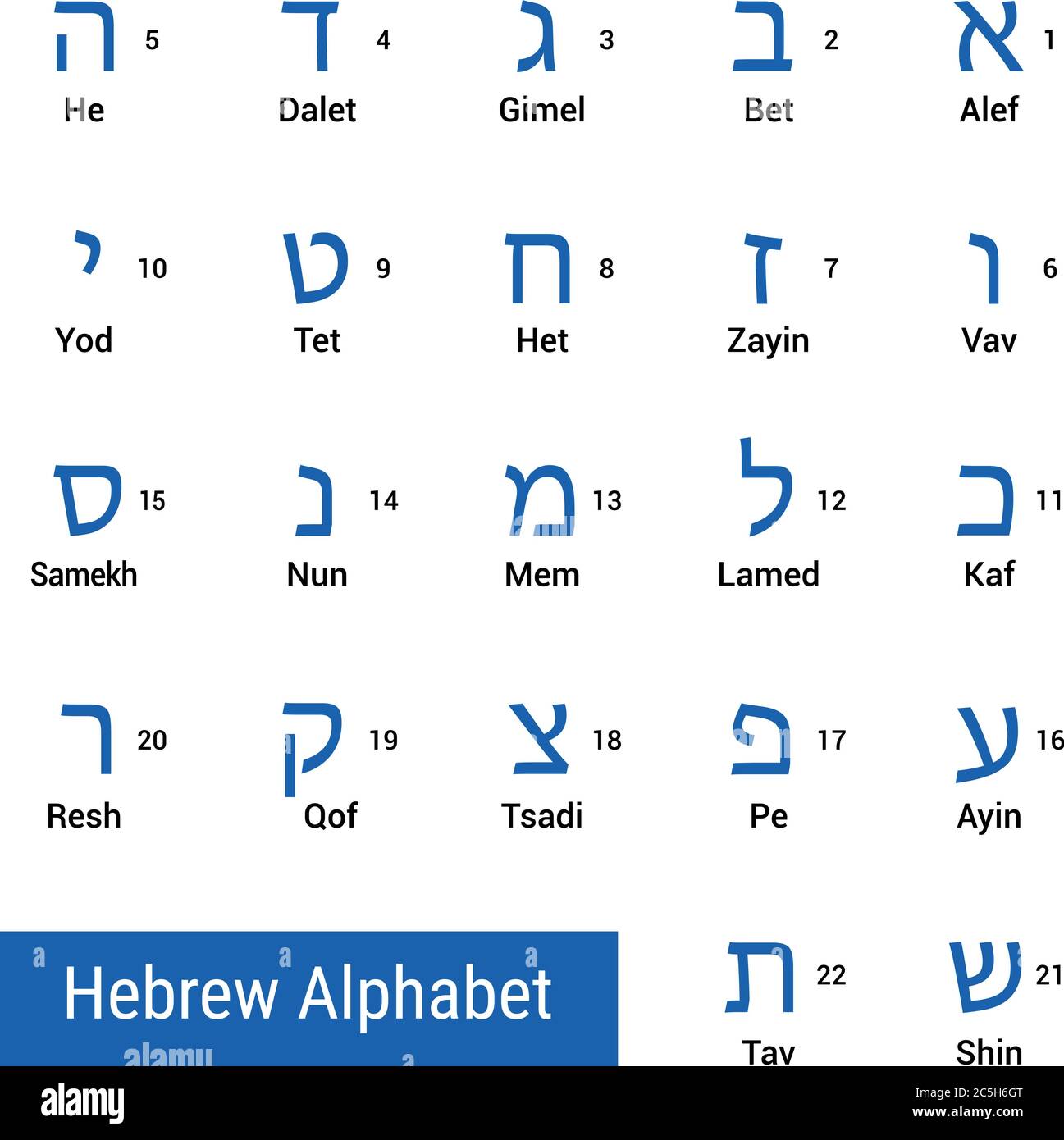 Letras del alfabeto hebreo con nombres en inglés y números de secuencia.  Ilustración vectorial Imagen Vector de stock - Alamy
