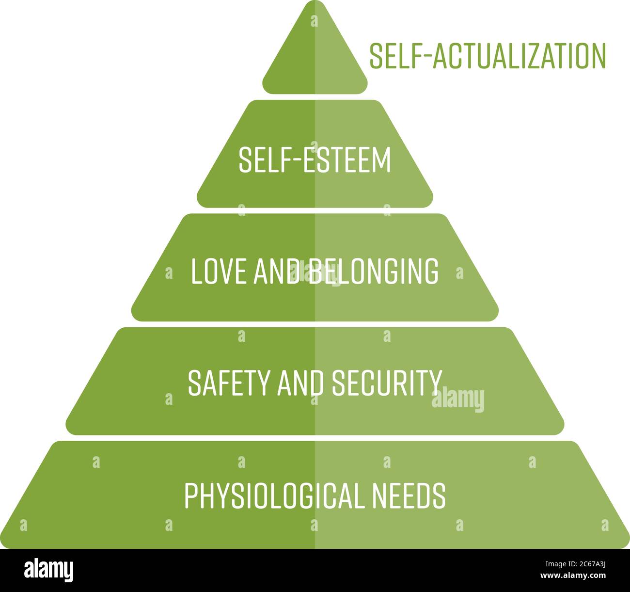 La jerarquía de necesidades de Maslows se representa como una pirámide con las necesidades más básicas en el fondo. Infografía simple de vector plano en color verde. Ilustración del Vector
