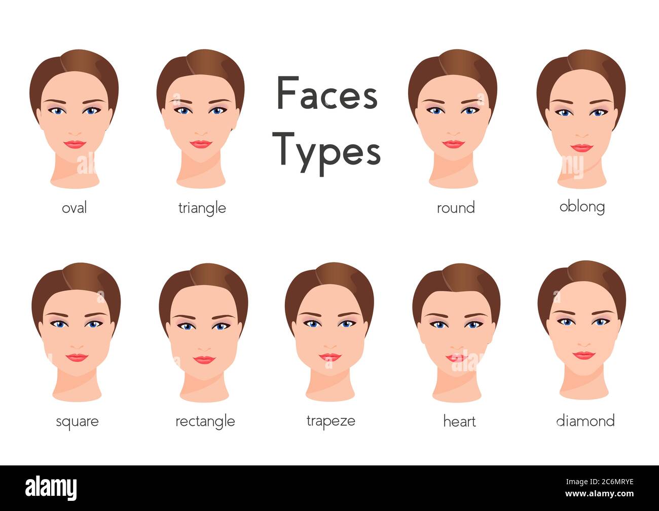 Conjunto de diferentes tipos de caras de mujer formas de caras femeninas. Las mujeres enfrentan tipos de proporciones. Varios tipos de caras de chica Ilustración del Vector