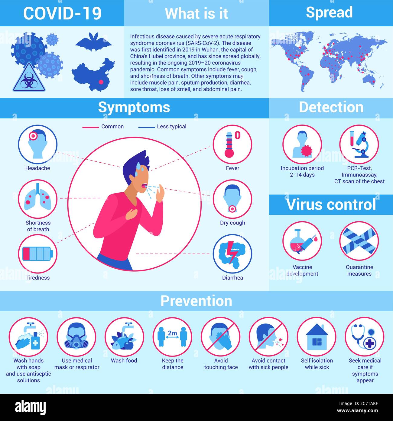 Detener coronavirus pandémico, covid 19 ilustración de vector plano infográfico. Texto principal corto información qué es, signos con mapa de propagación, síntomas, método de detección, control de virus, formas de prevenir Ilustración del Vector