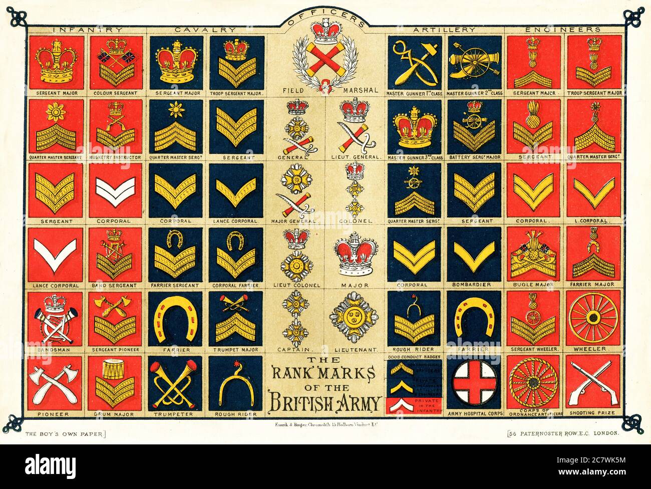 Gráfico que representa “las marcas de rango del Ejército Británico”, publicado en el documento de Boy’s Own en 1883 Foto de stock