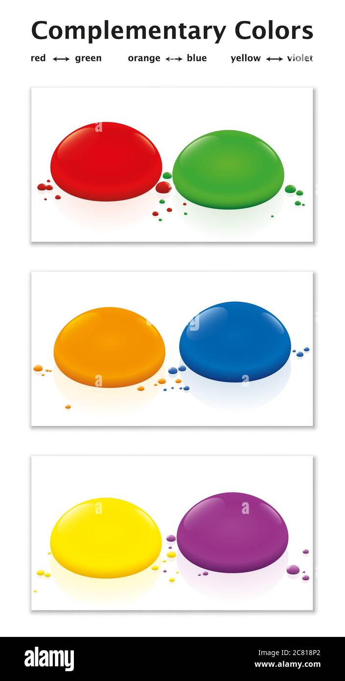 Infografía de colores complementarios. Rojo verde, naranja azul, amarillo violeta - gotas de color de contraste opuesto - ilustración sobre fondo blanco. Foto de stock