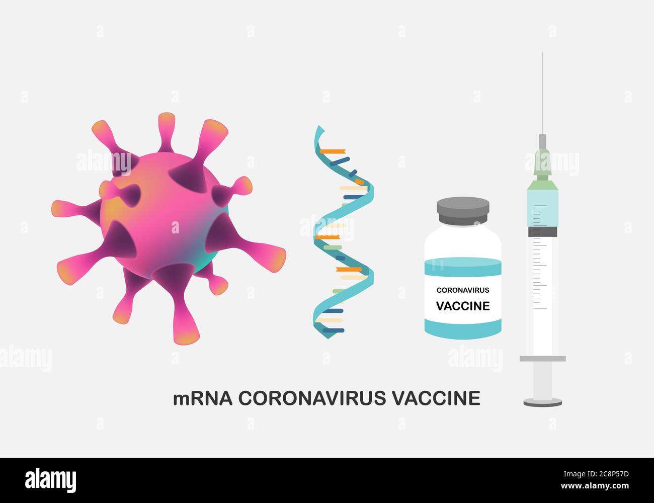 Conceptos de la vacuna mRNA para la protección contra el coronavirus. Ilustración de ARNm, jeringa con aguja y botella de vacuna para inmunizacion contra corona Ilustración del Vector
