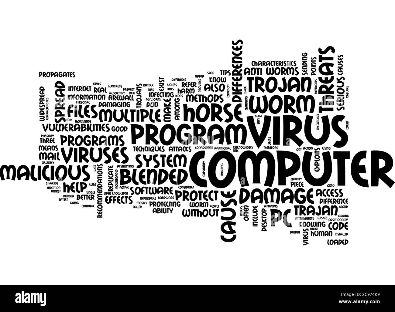 Word Cloud Resumen Del Artículo ¿cuál Es La Diferencia Entre Un Virus Gusano Y Un Caballo De 0912