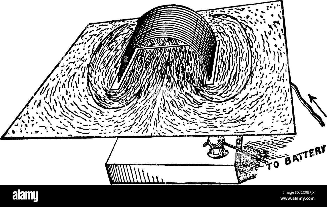 Campo magnético de un solenoide, observado, cuando se corta un pedazo de cartón y se coloca Campo magnético de un solenoide, observado, cuando se corta un pedazo de cartón y se coloca