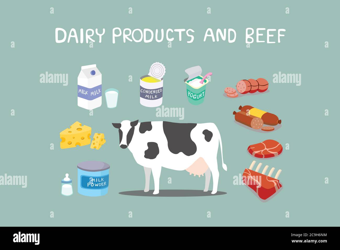Pence Adoración incidente Variedad de productos procesados de vacas. Productos procesados de vacas  Imagen Vector de stock - Alamy