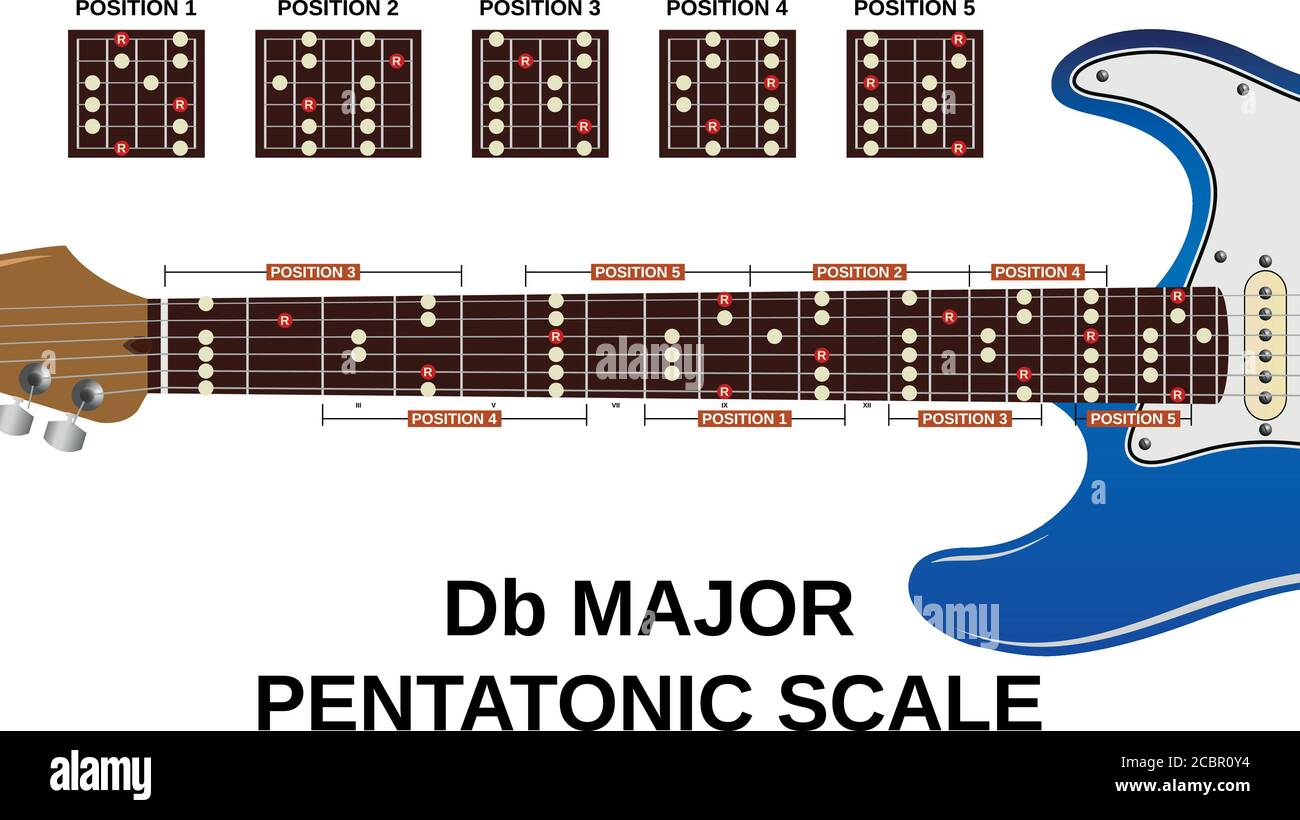 las cinco posiciones de la escala pentatónica mayor plana guitarra eléctrica  Imagen Vector de stock - Alamy