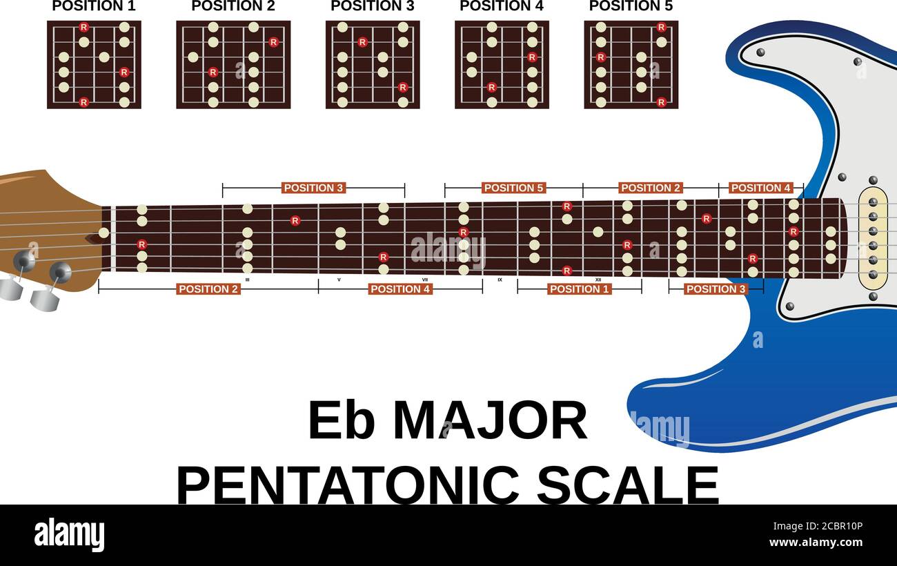 las cinco posiciones de la escala pentatónica mayor plana en guitarra  eléctrica Imagen Vector de stock - Alamy