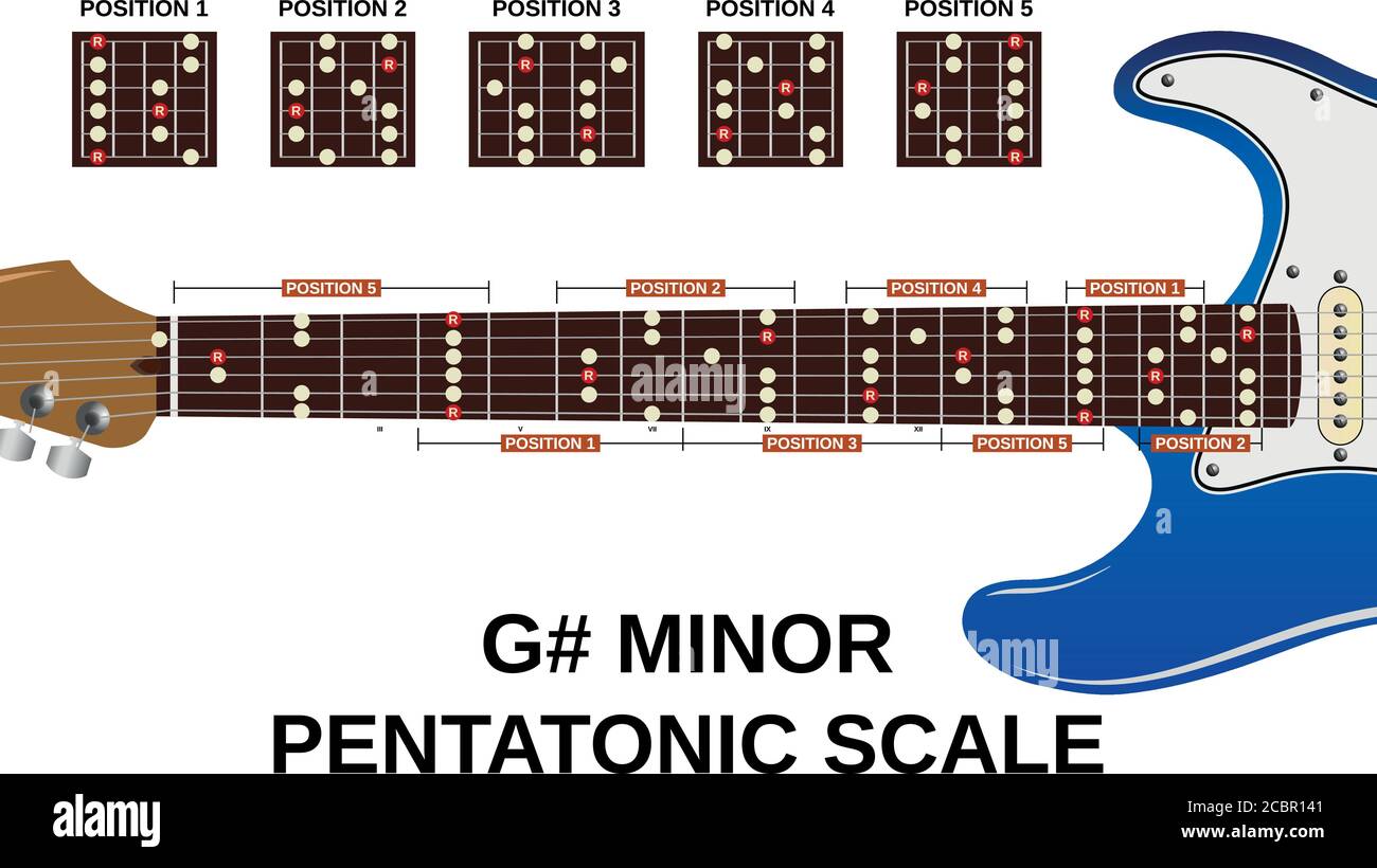 las cinco posiciones de la escala pentatónica menor aguda guitarra  eléctrica Imagen Vector de stock - Alamy